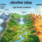 মাধ্যমিক ভূগোল প্রথম অধ্যায় – বহির্জাত প্রক্রিয়া ও তাদের দ্বারা সৃষ্ট ভূমিরূপ | সম্পূর্ণ প্রশ্নোত্তর, Trick ও Table সহ | WBBSE Class 10